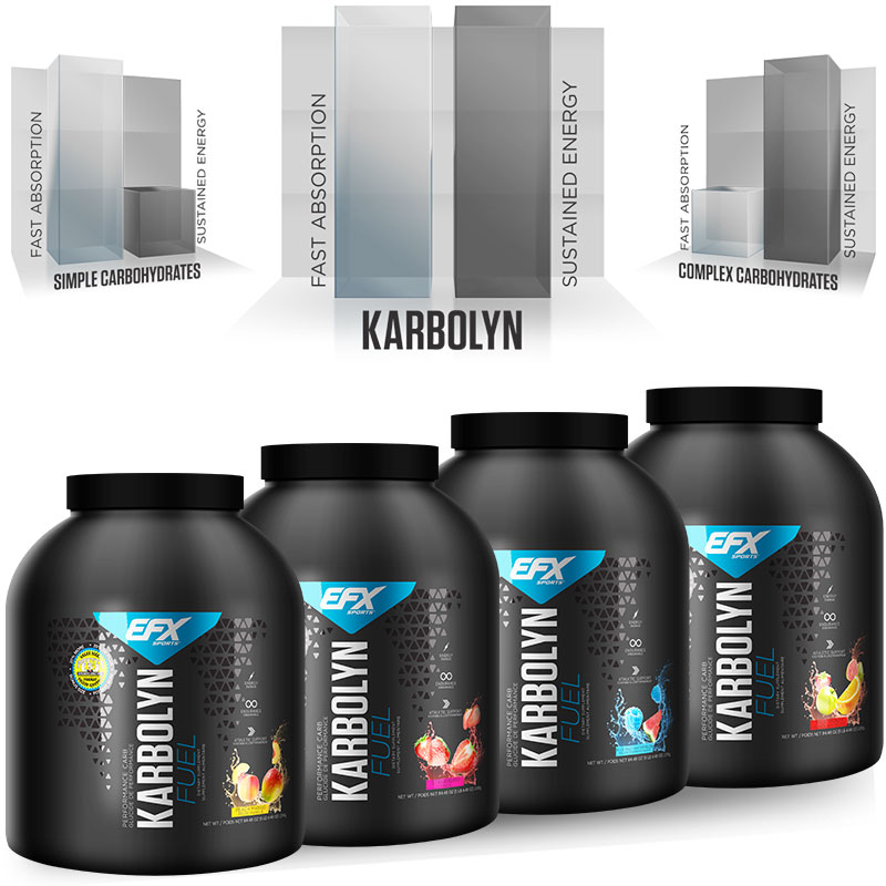 EFX Sports Karbolyn Fuel Supplements Canada